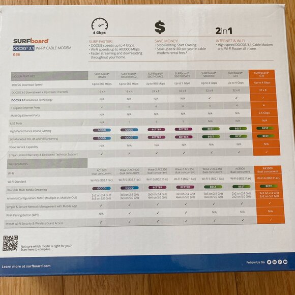 ARRIS - SURFboard DOCSIS 3.1 Multi-Gig Cable Modem & Wi-Fi 6 Router Combo - Picture 5 of 5